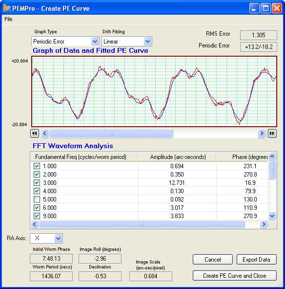 pempro serial